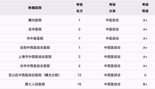 beat365官网附属医院在国家三级公立中医医院绩效考核中获得优异成绩